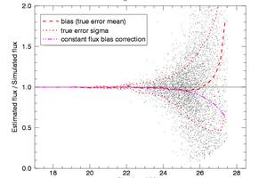 Scatter plot of the flux true error