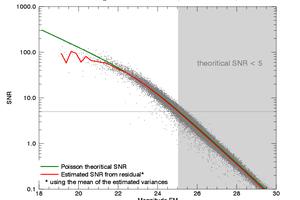 SNR from the estimated error