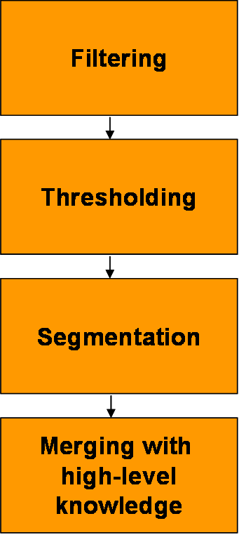 Method diagram