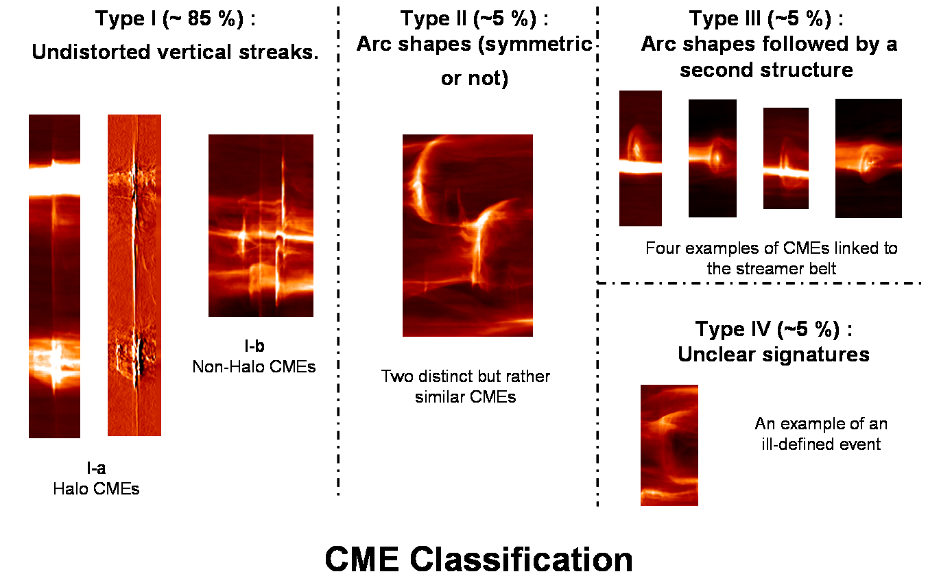 Classification example