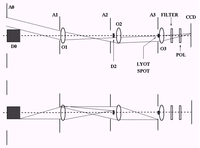 Optical principle